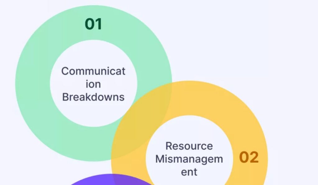 Agency Operations