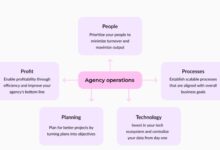 Agency Operations