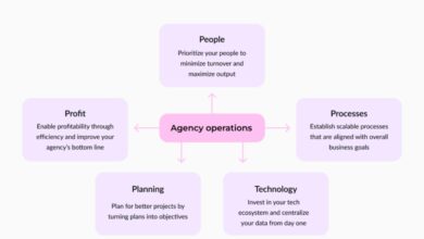 Agency Operations