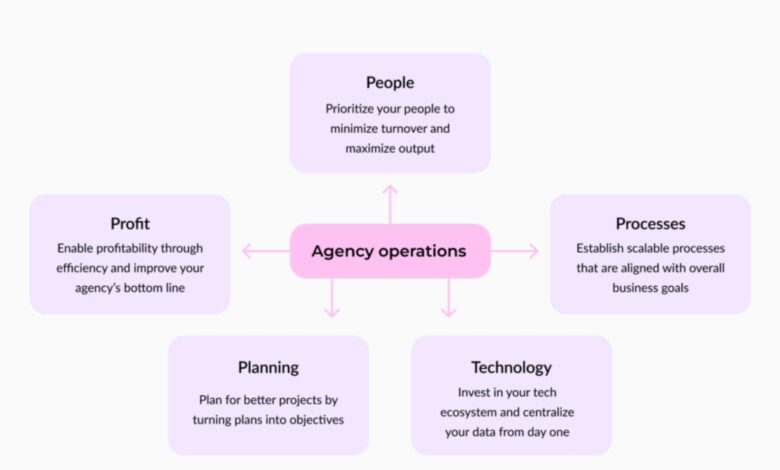 Agency Operations