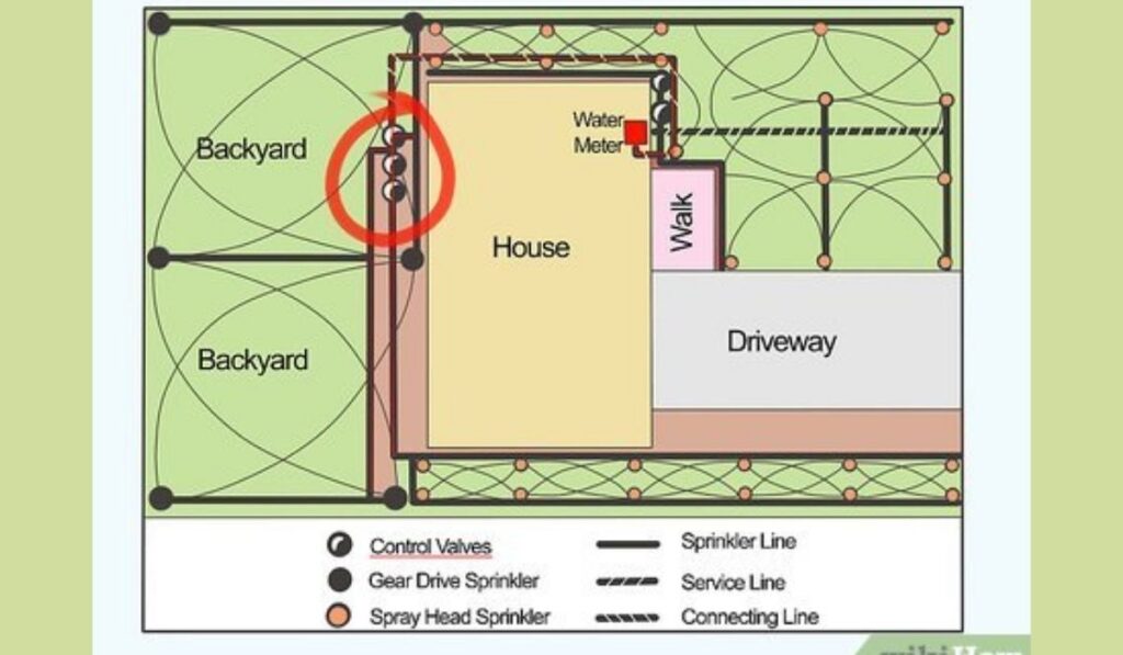 Instal Sprinkler System