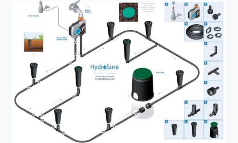 Instal Sprinkler System