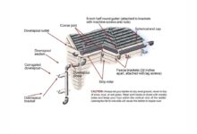 Install Gutters
