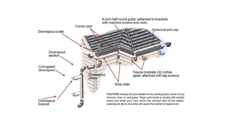 Install Gutters
