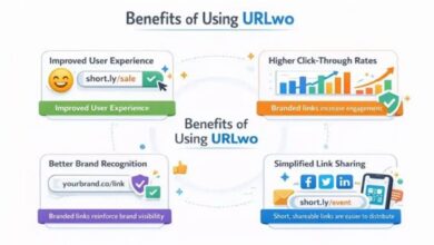 URLWO